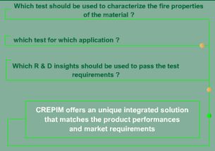 揚(yáng)州阻燃技術(shù)咨詢與解決方案