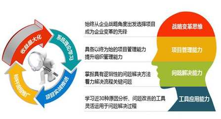 卓越之路 六西格瑪SSGB綠帶與SSBB黑帶培訓，賦能珠三角企業(yè)精益管理