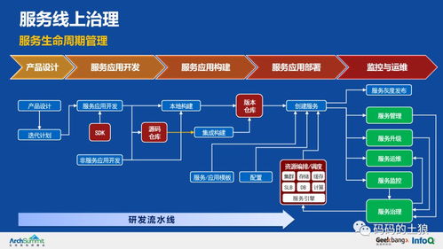 極致干貨 36頁P(yáng)PT深度解析余額寶背后的服務(wù)治理、數(shù)據(jù)處理與存儲架構(gòu)